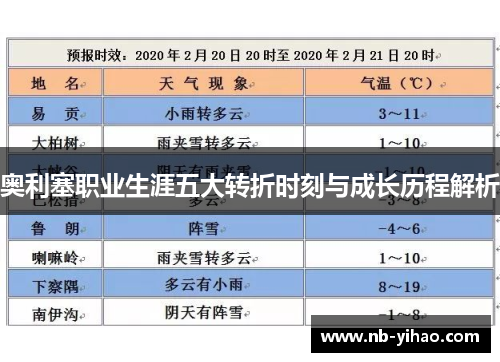 奥利塞职业生涯五大转折时刻与成长历程解析