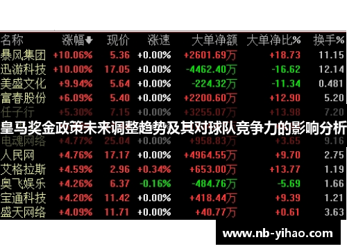 皇马奖金政策未来调整趋势及其对球队竞争力的影响分析