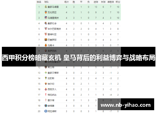 西甲积分榜暗藏玄机 皇马背后的利益博弈与战略布局