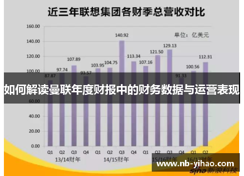 如何解读曼联年度财报中的财务数据与运营表现