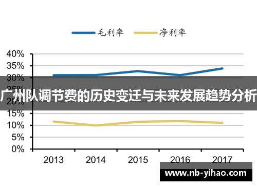 广州队调节费的历史变迁与未来发展趋势分析