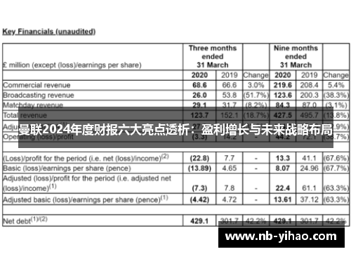 曼联2024年度财报六大亮点透析：盈利增长与未来战略布局