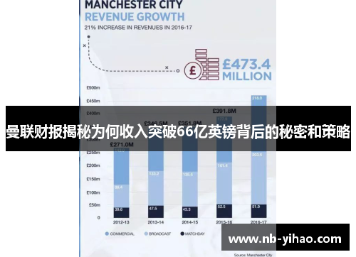 曼联财报揭秘为何收入突破66亿英镑背后的秘密和策略