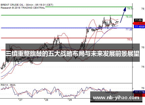 三镇重整旗鼓的五大战略布局与未来发展前景展望