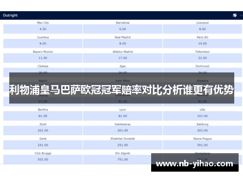 利物浦皇马巴萨欧冠冠军赔率对比分析谁更有优势