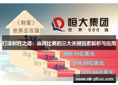 打造制胜之道：赢得比赛的三大关键因素解析与应用
