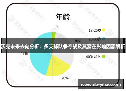 沃克未来去向分析：多支球队争夺战及其潜在影响因素解析