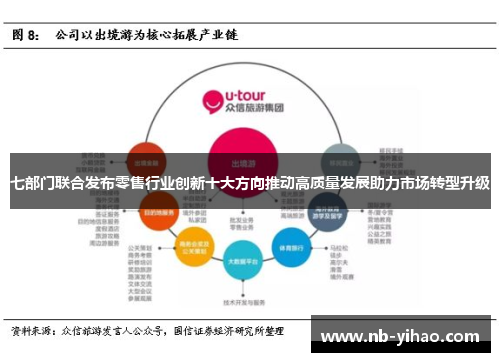 七部门联合发布零售行业创新十大方向推动高质量发展助力市场转型升级
