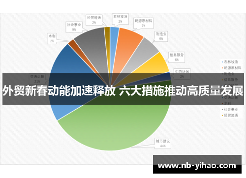 外贸新春动能加速释放 六大措施推动高质量发展