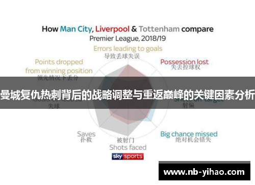曼城复仇热刺背后的战略调整与重返巅峰的关键因素分析